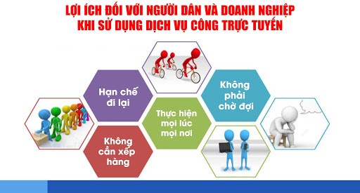 Cổng Dịch vụ công trực tuyến - Góp phần tăng tốc Chuyển đổi số (23/09/2024)